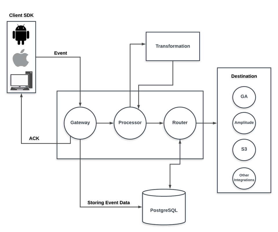 rudderbackend change4
