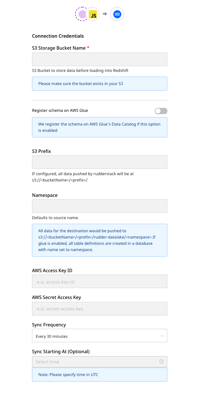 S3 data lake destination settings in RudderStack S3 data lake destination settings in RudderStack