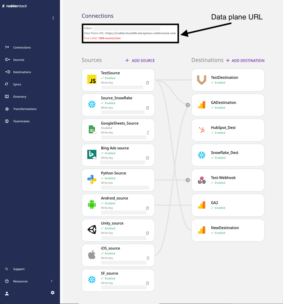 RudderStack dashboard