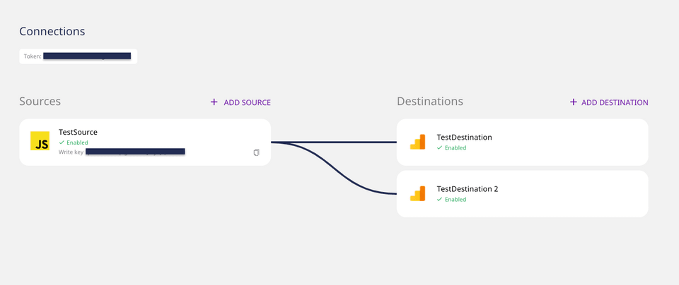 Multiple Destinations