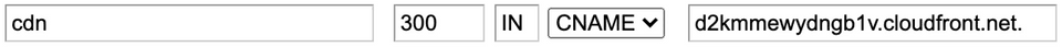 CDN distribution URL CDN distribution URL
